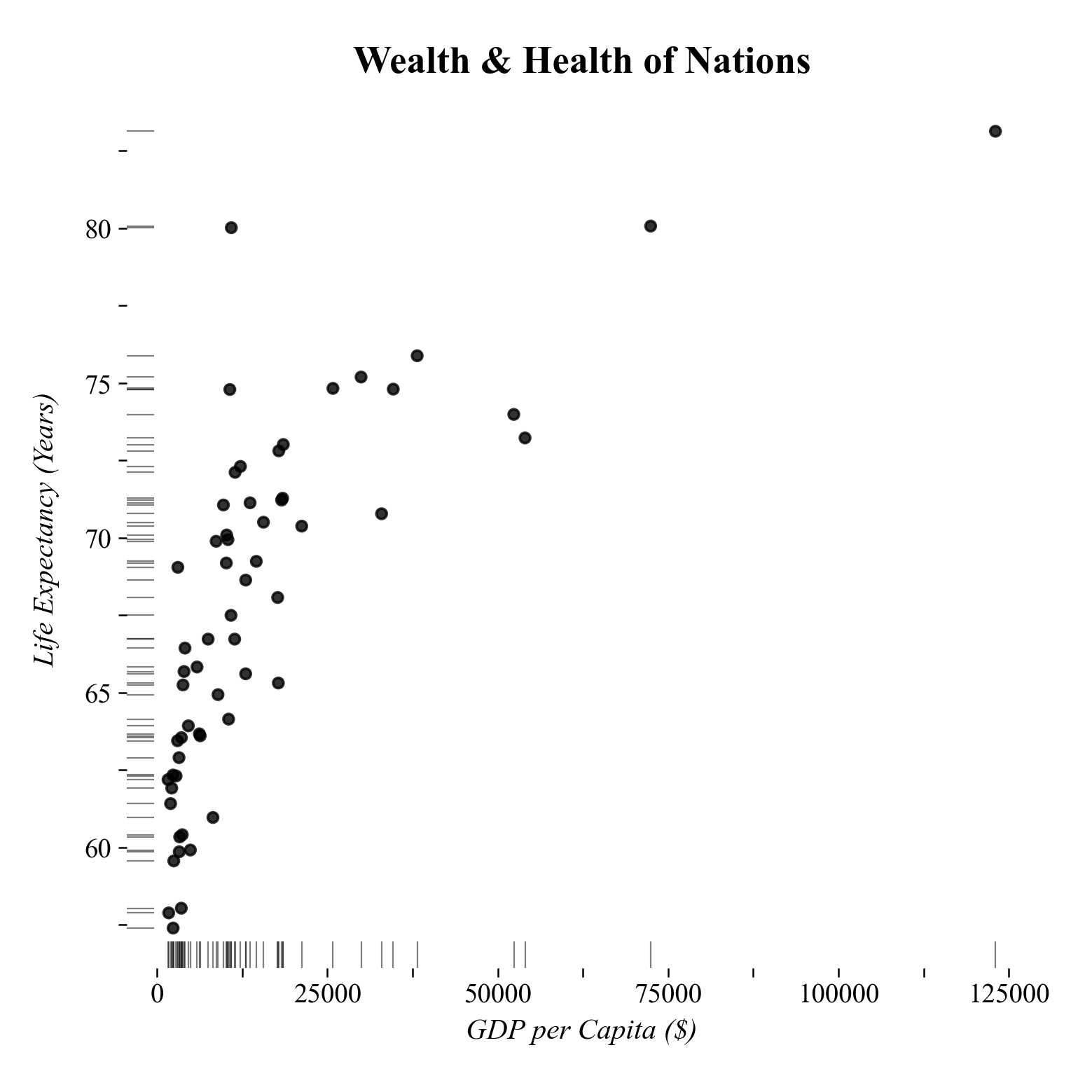 Beispiel Dot-Dash Plot
