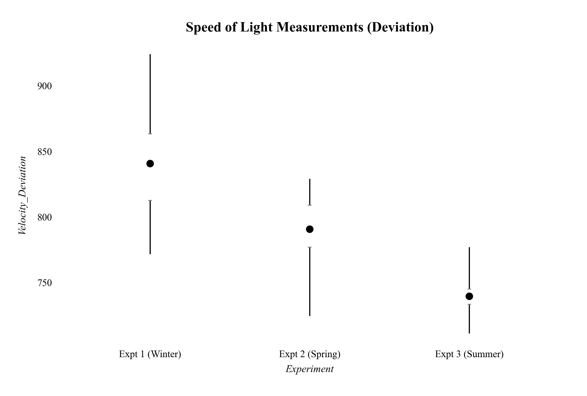 Beispiel Range Frame Plot